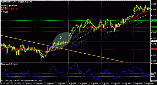 nzdusd-2.gif‏