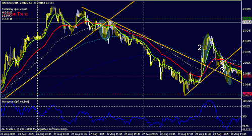 gbpusd-1-2-3.gif‏