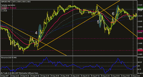 gbpusd-4-5-6.gif‏