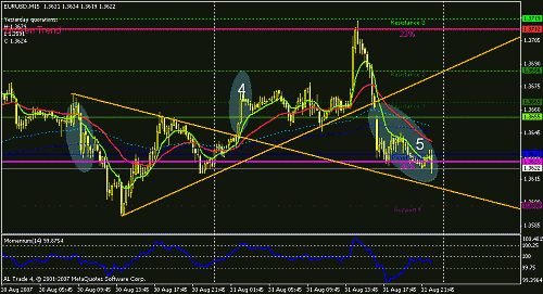 eurusd4-5.gif‏