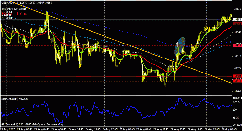 usdcad1.gif‏