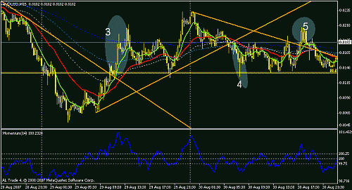 audusd3-4-5.gif‏