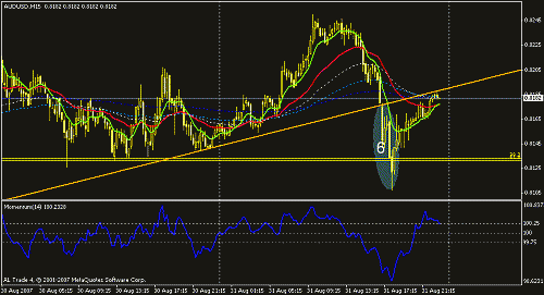 audusd6.gif‏