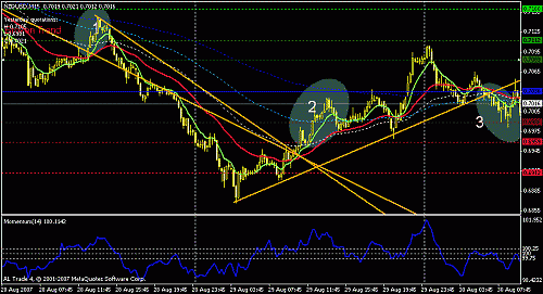 nzdusd-1-2-3.gif‏