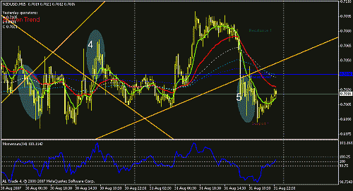 nzdusd4-5.gif‏