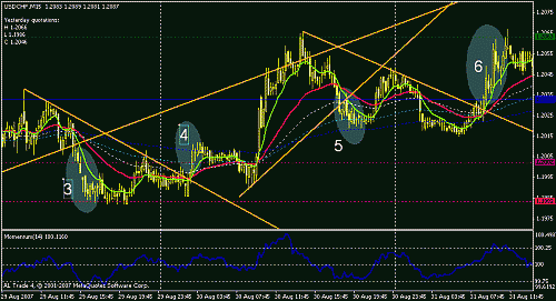 usdchf3-4-5-6.gif‏