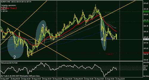 eurjpy2-3-4.gif‏