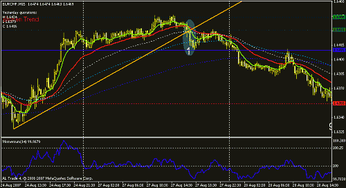 eurchf1.gif‏