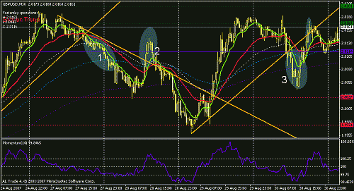 gbpusd1-2-3.gif‏