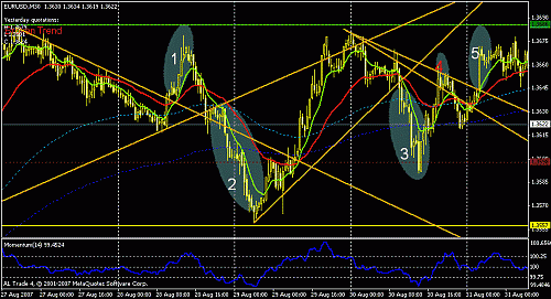 eurusd1-2-3-4-5.gif‏