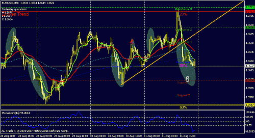 eurusd1-6.gif‏