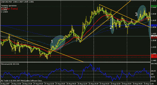 usdcad1-2-3.gif‏