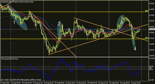 audusd-1-2-3-4.gif‏