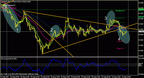 nzdusd1-2-3-4.gif‏