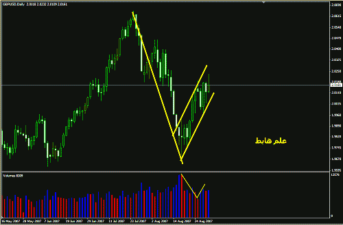 gbp fdwnt.gif‏