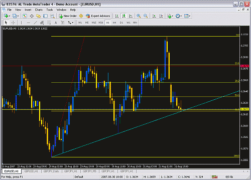 eurusd.gif‏