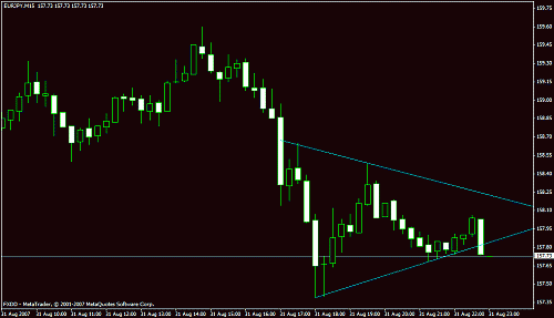 eurjpy15m_2-9-07 .gif‏