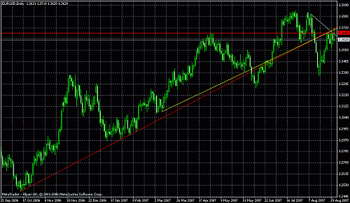 eur05.gif‏