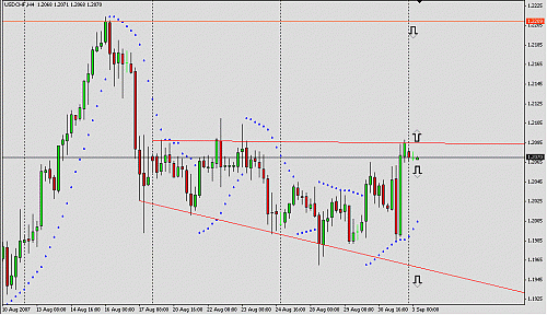 USDCHF240M.gif‏