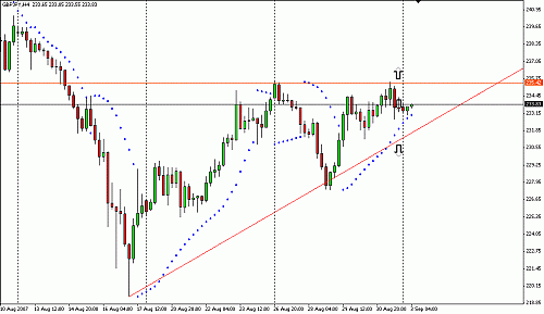 GBPJPY240B.gif‏