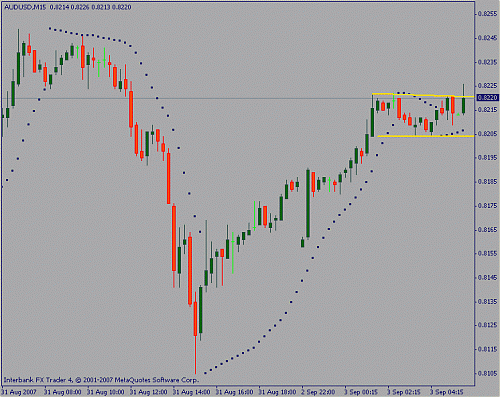 audusd.gif‏