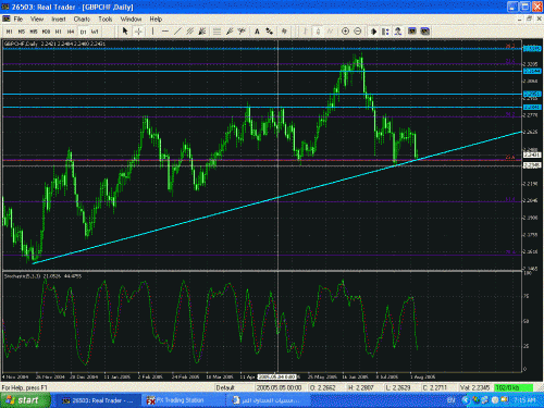 GBPCHF.GIF‏