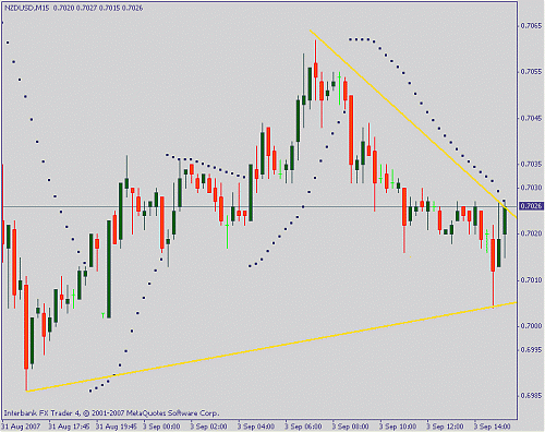 nzdusd.gif‏