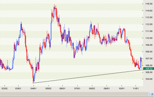 USD_JPY.GIF‏