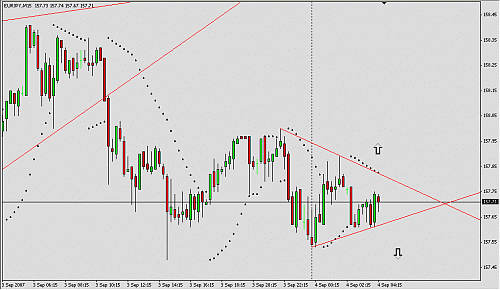 eurjpy15m 2.gif‏