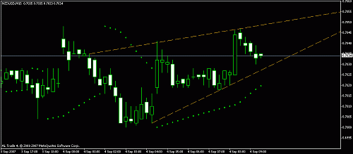 nzd usd.gif‏