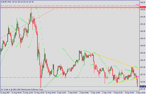 eurjpy.gif‏