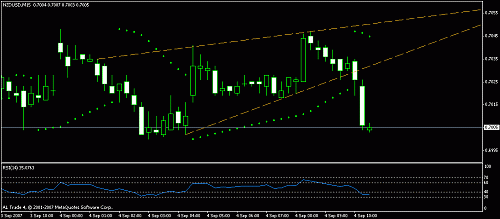 nzd usd 2.gif‏