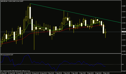 gbp-usd h1.gif‏