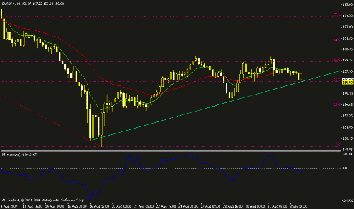 eur jpy h4.gif‏