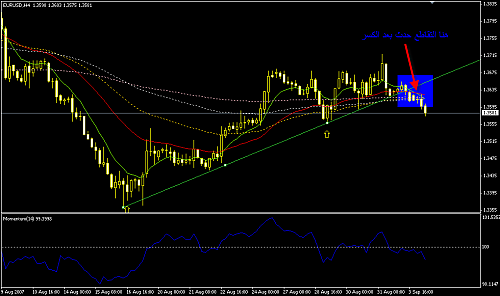 eur - usd h4.png‏