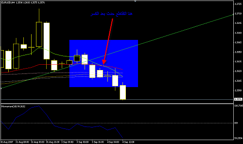 eur - usd h4....png‏