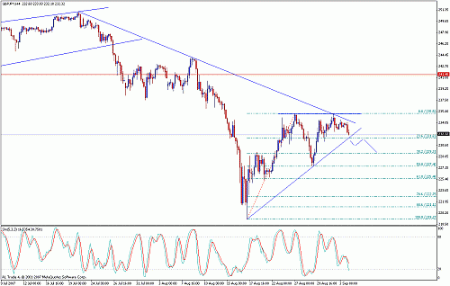 gbpjpy.gif‏