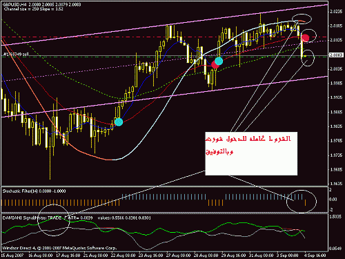 gbpusd.gif‏