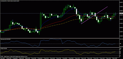 eudusd111.gif‏