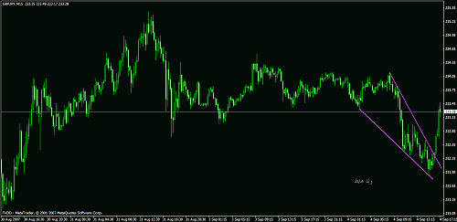 eudusd111.gif‏