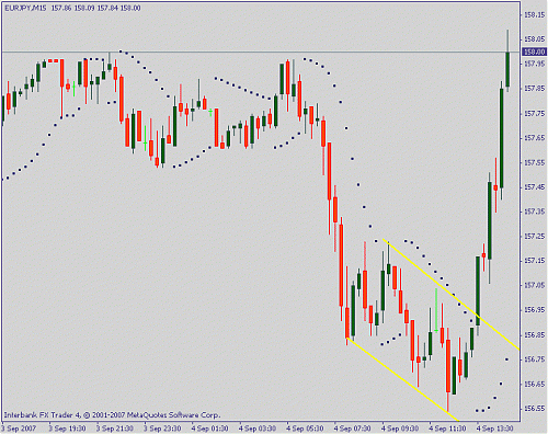 eurjpy.gif‏