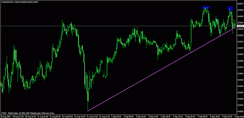 eudusd111.gif‏