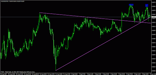 eudusd111.gif‏