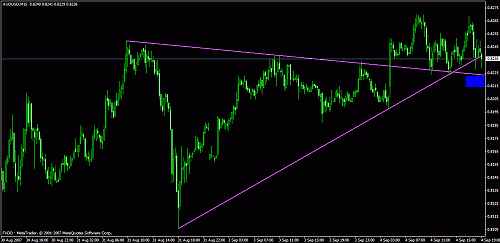 eudusd111.gif‏