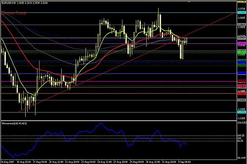 EURUSD-H4.JPG‏