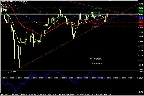 GBPJPY-H4.JPG‏