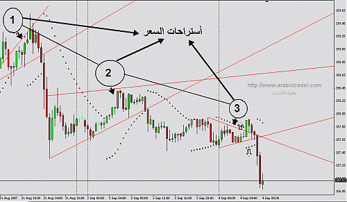 eurjpy.gif‏