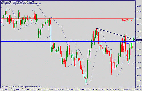 euraud.gif‏