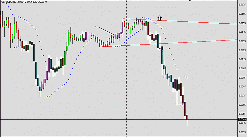 GBPUSD2.gif‏