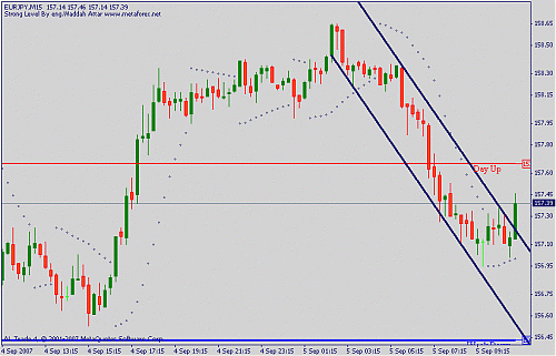 eurjpy.gif‏